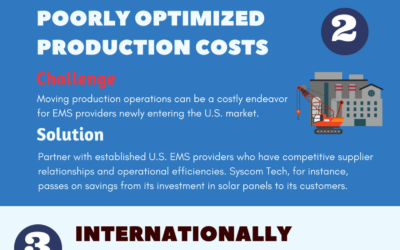 [Infographic] Challenges to reshoring U.S. Manufacturing