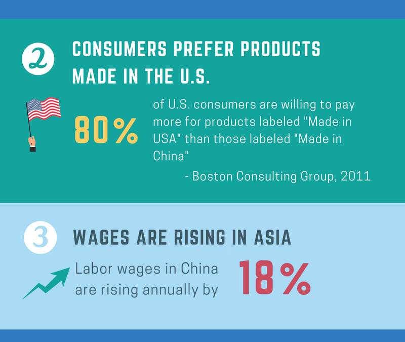 [Infographic] Reasons U.S. OEMS Are Reshoring