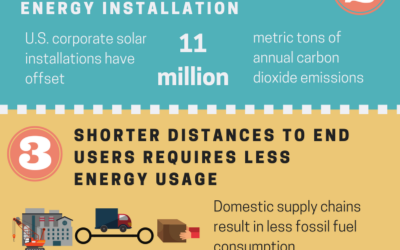 [Infographic] Reshoring is good for the environment